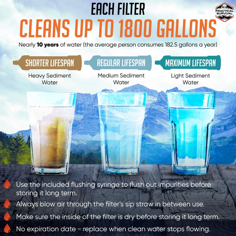 Krebba™ AquaGuard Portable Water Filter