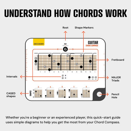 Krebba™ Guitar Fretboard Mastery Kit